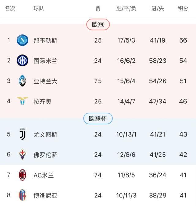 【意甲】莱昂助攻希门尼斯破门，AC米兰1比0维罗纳